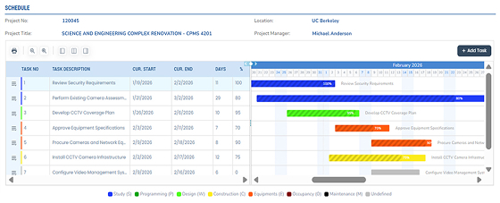 Compass schedule management 